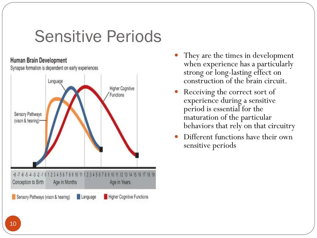 sensitive periods