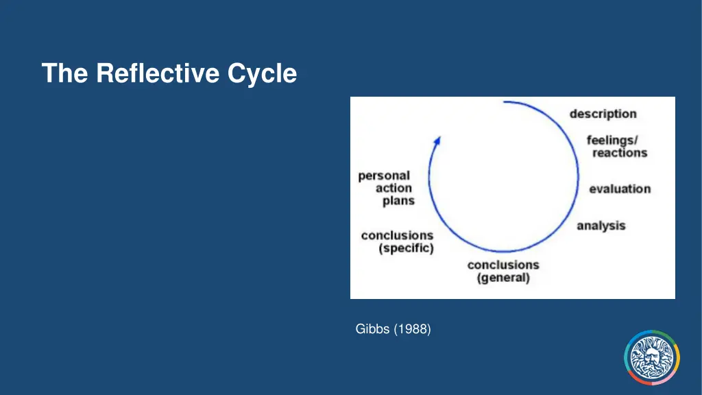 the reflective cycle