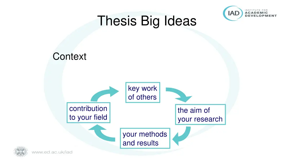thesis big ideas