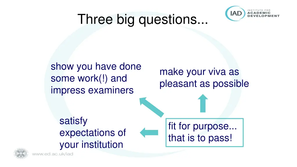 three big questions 1