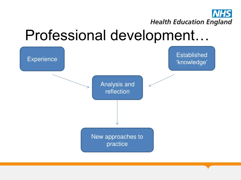 professional development