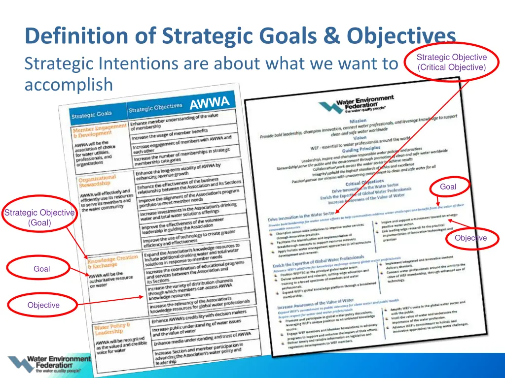 definition of strategic goals objectives 1