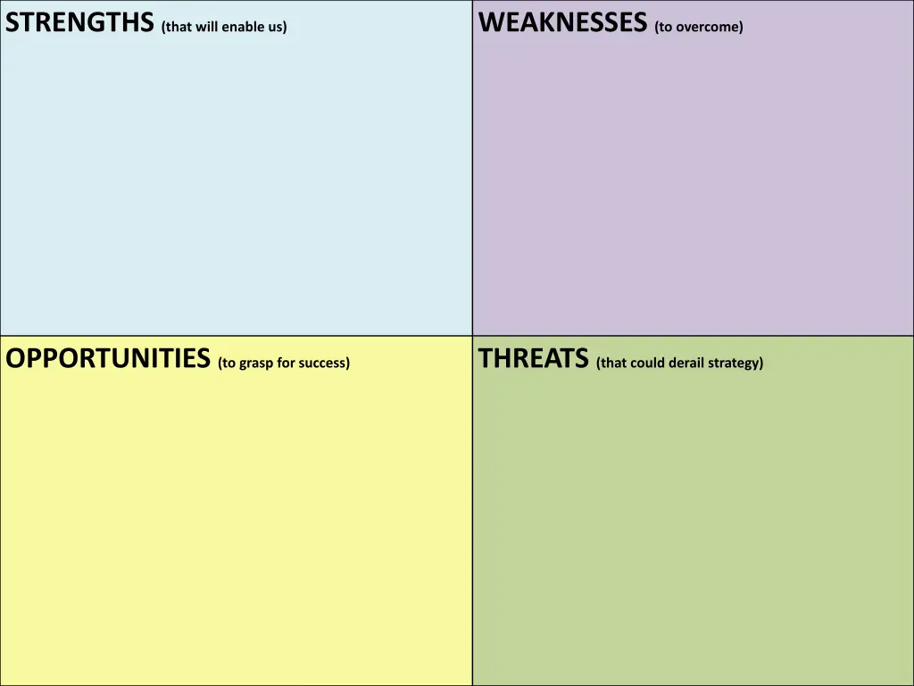 strengths that will enable us