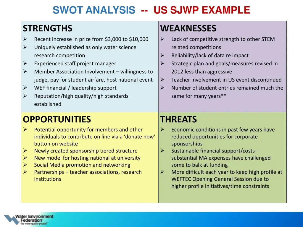 swot analysis us sjwp example