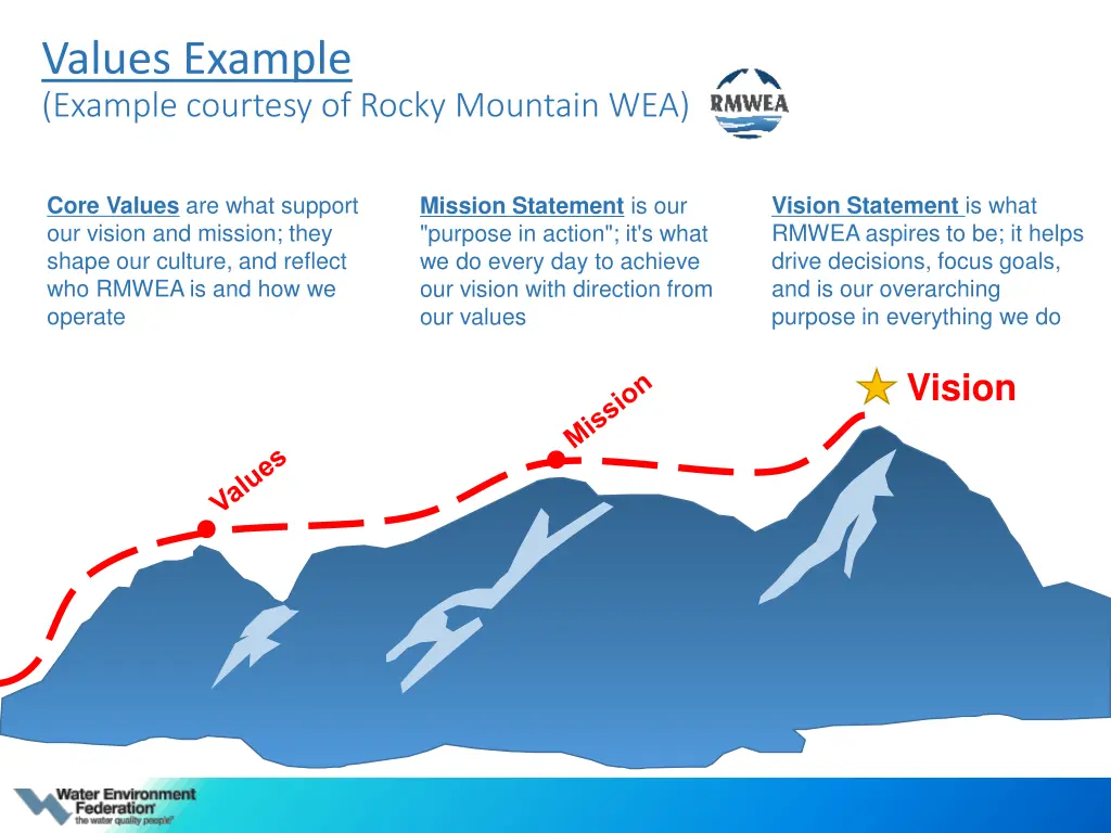 values example example courtesy of rocky mountain