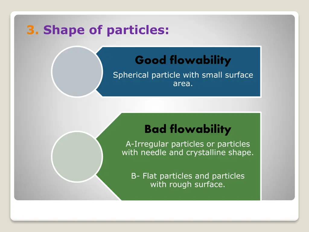 3 shape of particles
