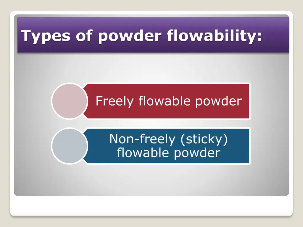types of powder flowability