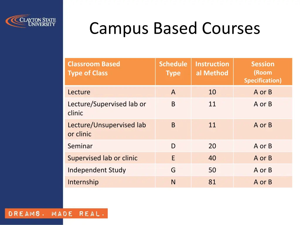 campus based courses