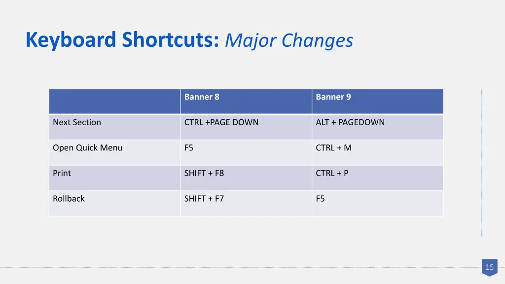 keyboard shortcuts major changes