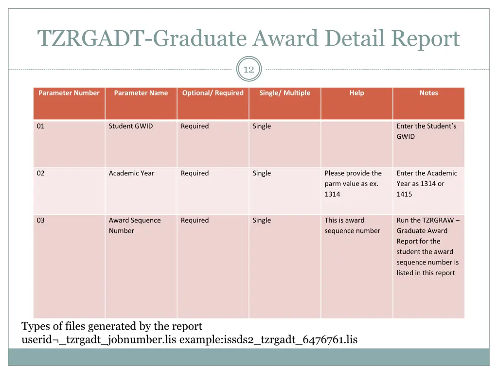 tzrgadt graduate award detail report