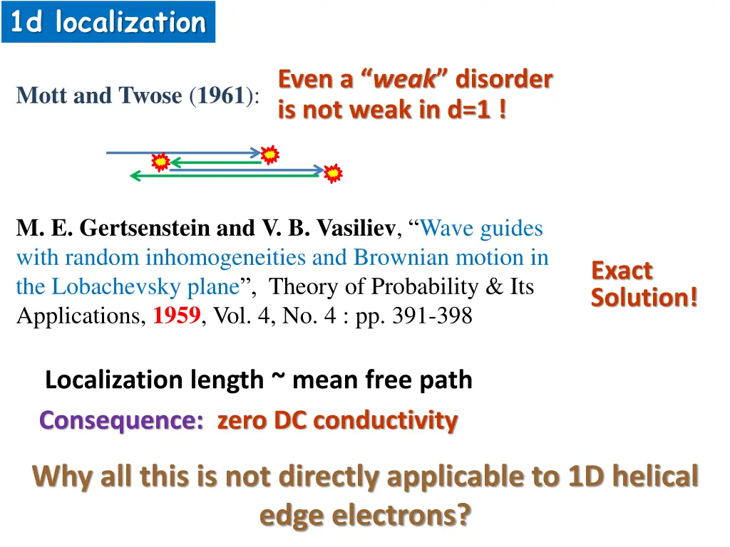 1d localization