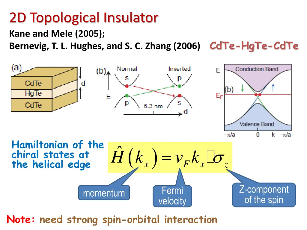 2d topological insulator kane and mele 2005 1