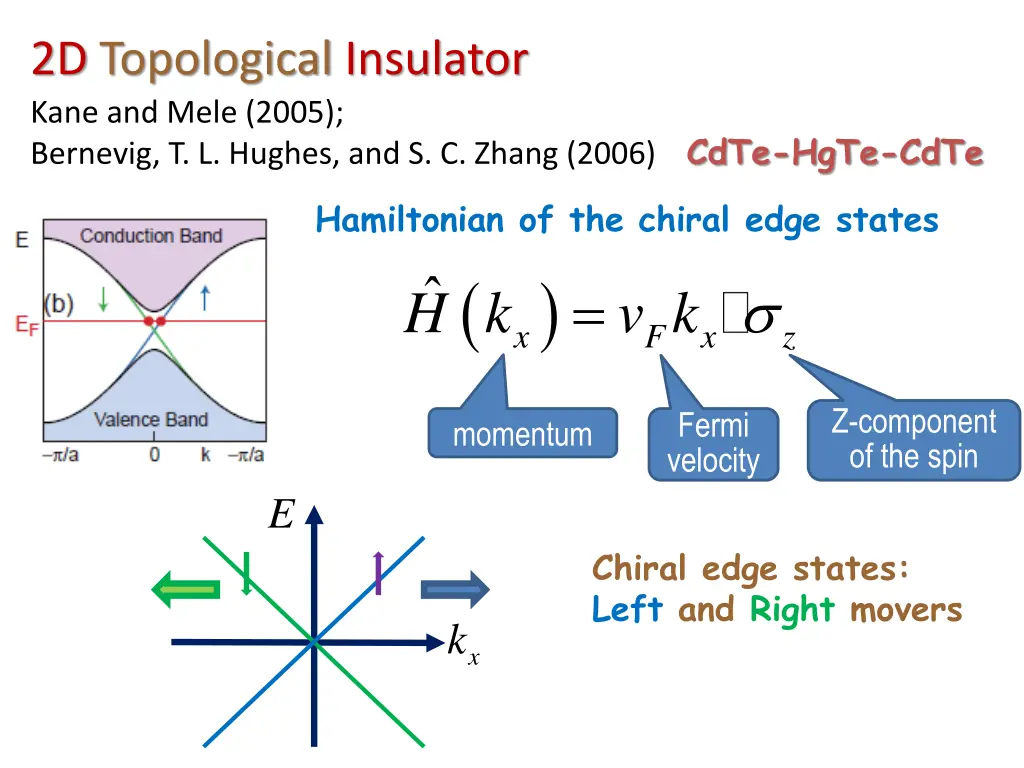 2d topological insulator kane and mele 2005 2