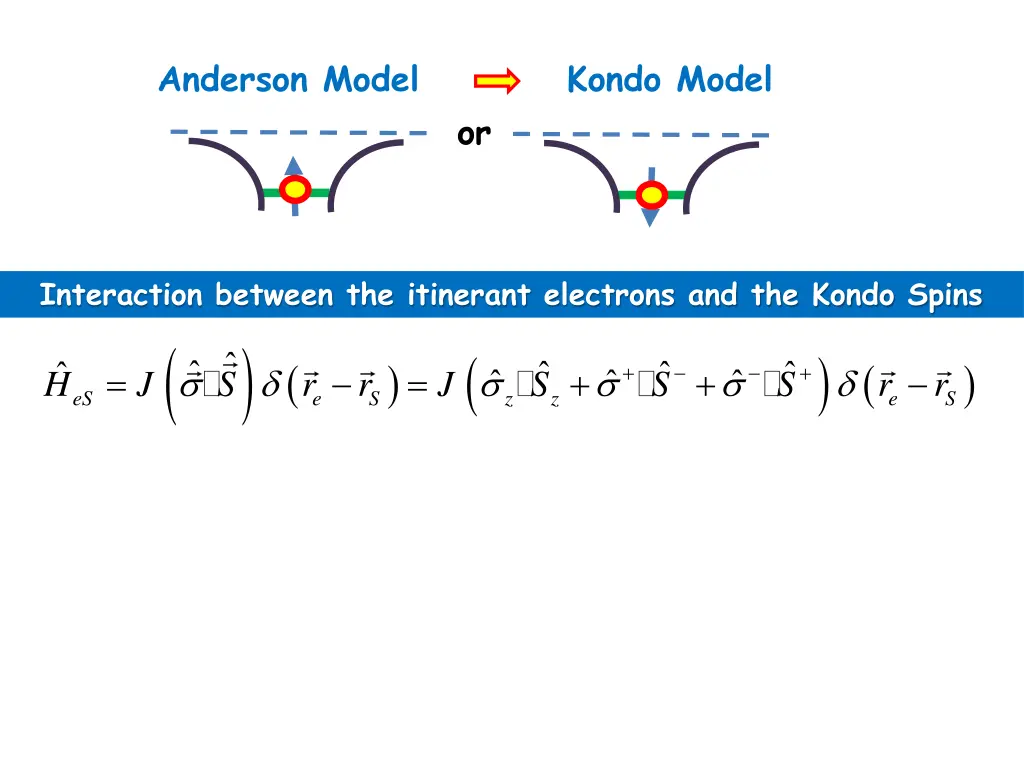 anderson model