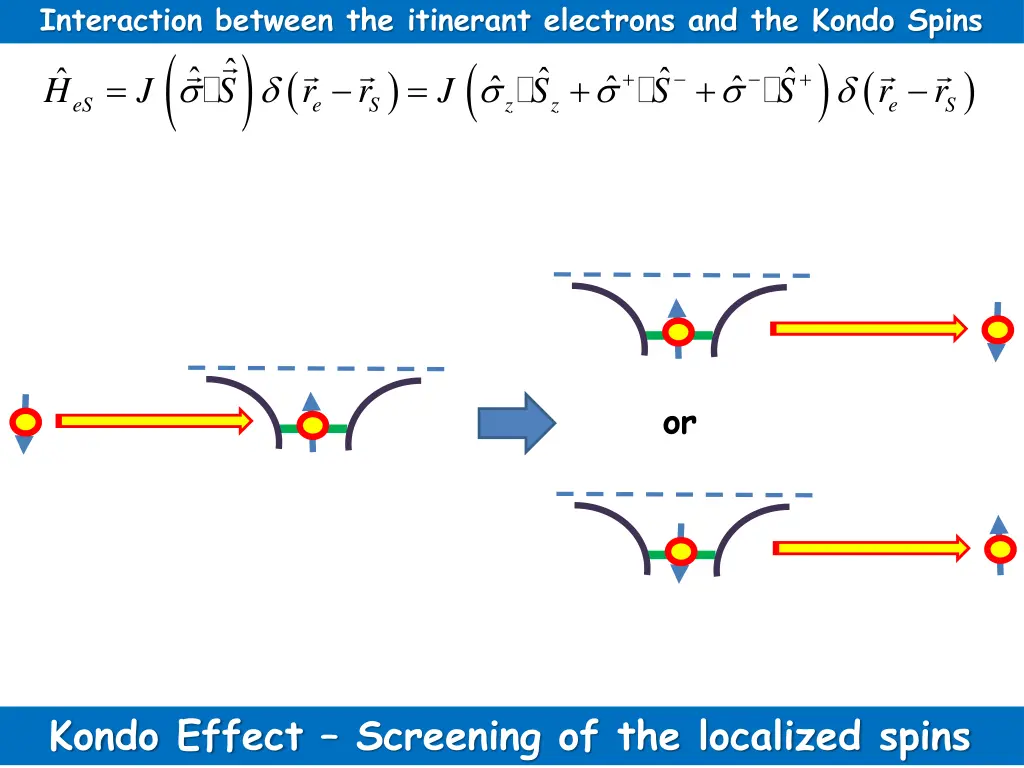 interaction between the itinerant electrons