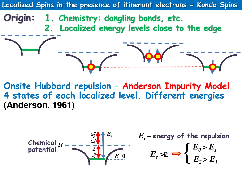 localized spins in the presence of itinerant