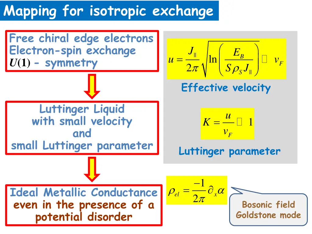 mapping for isotropic exchange