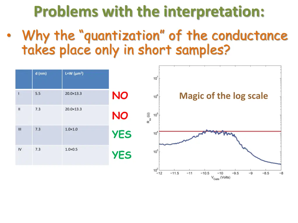 problems with the interpretation 1