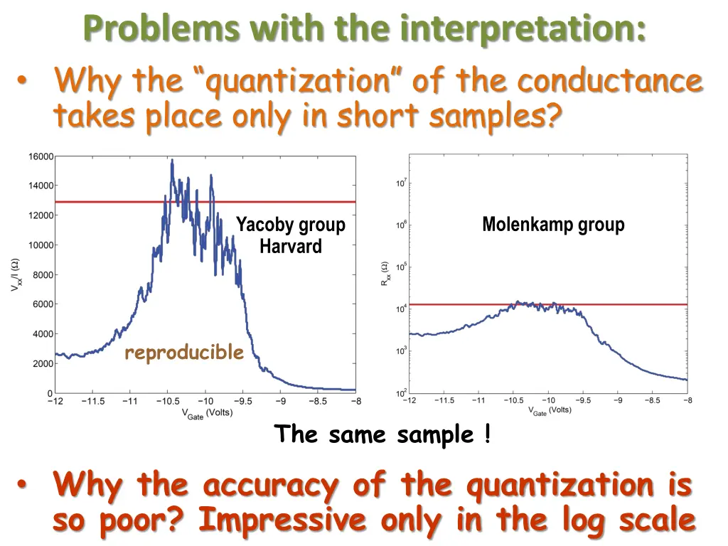 problems with the interpretation 2