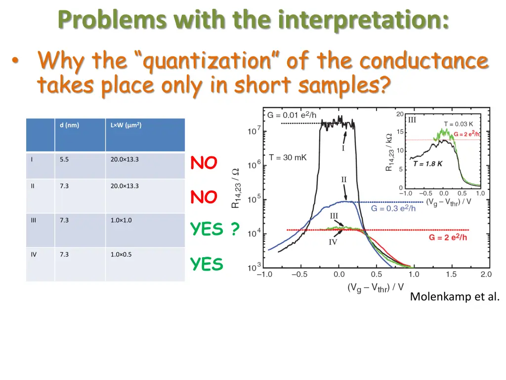 problems with the interpretation