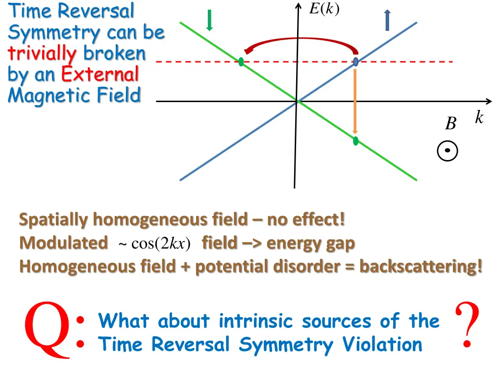 time reversal symmetry can be trivially broken
