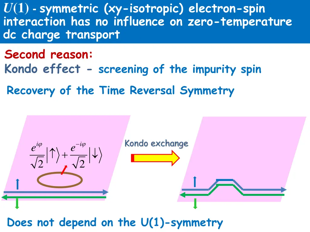 u 1 symmetric xy isotropic electron spin 1