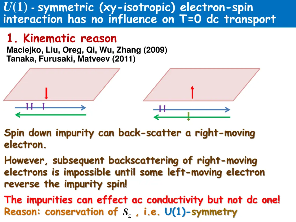u 1 symmetric xy isotropic electron spin