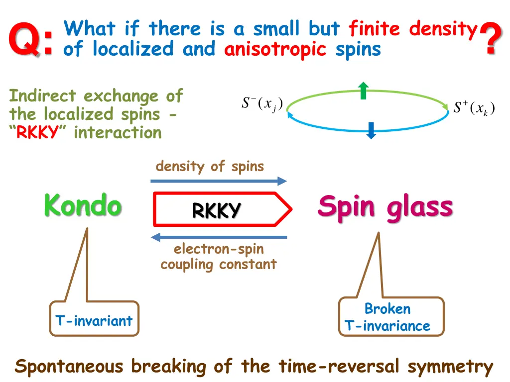 what if there is a small but finite density