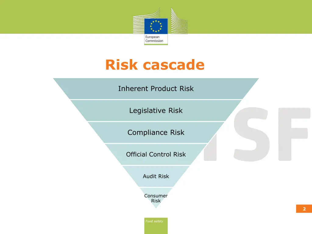 risk cascade