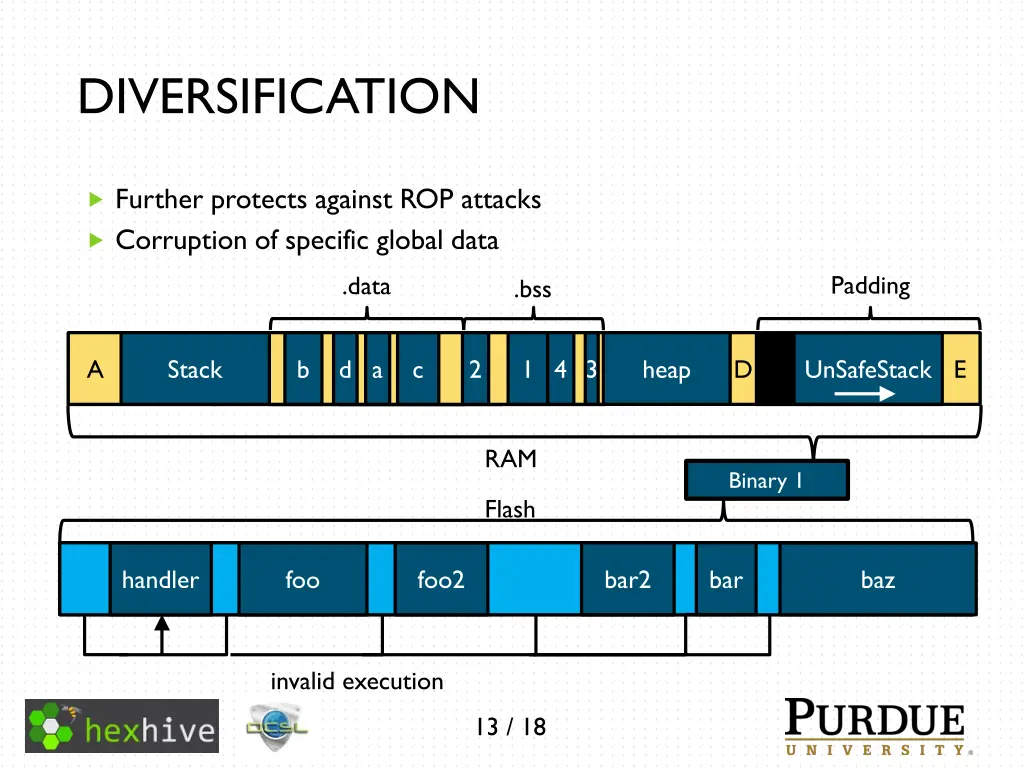 diversification 1