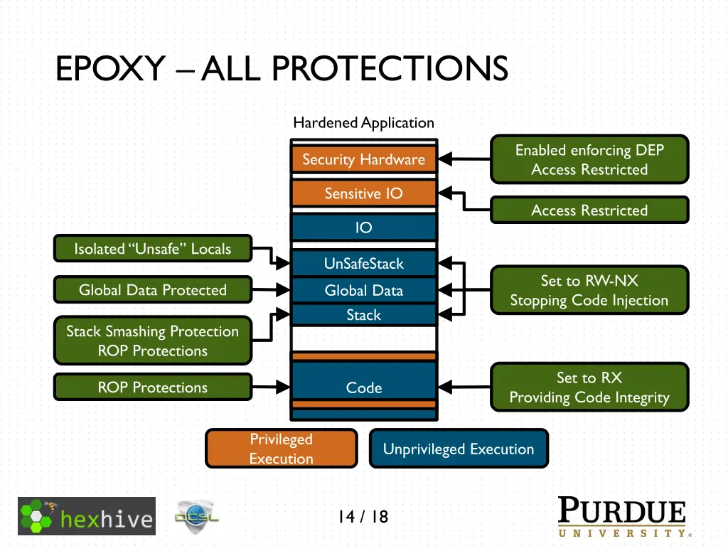 epoxy all protections