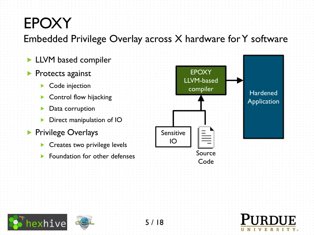 epoxy embedded privilege overlay across
