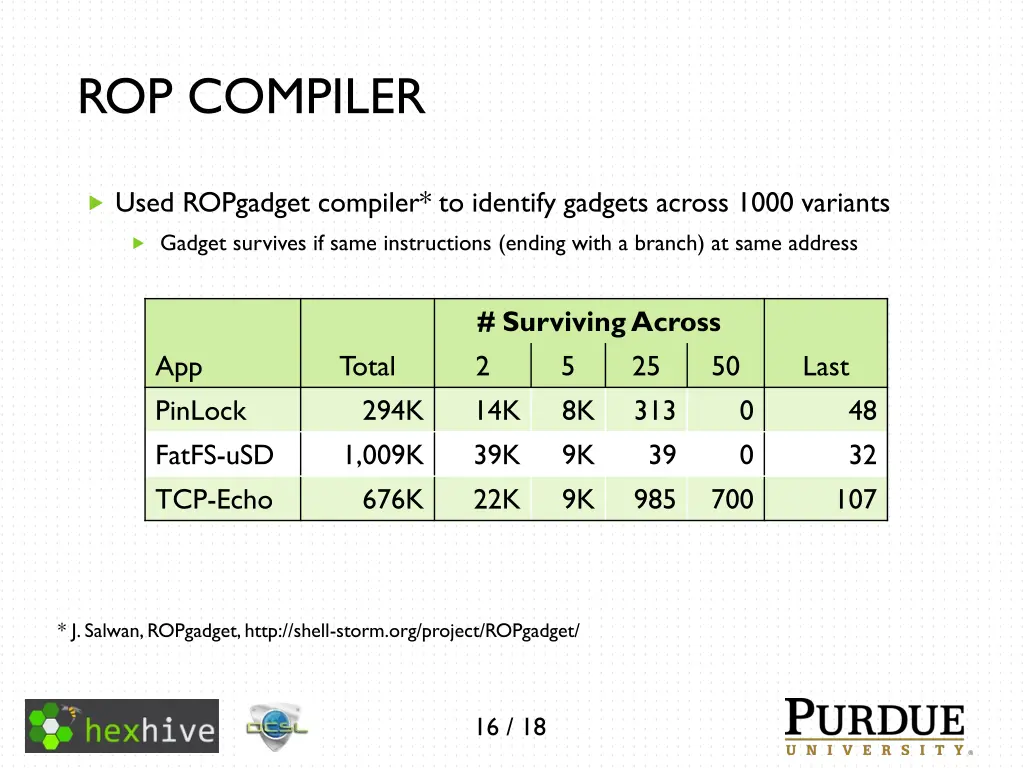 rop compiler