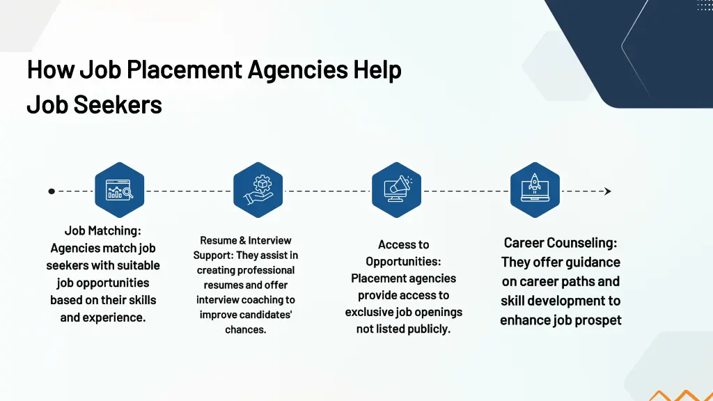how job placement agencies help how job placement