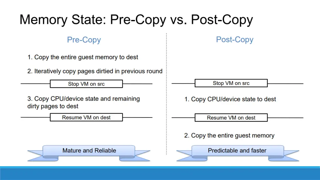 slide5
