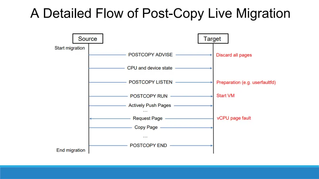 slide6