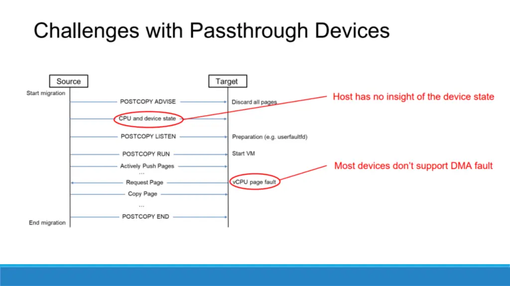 slide7