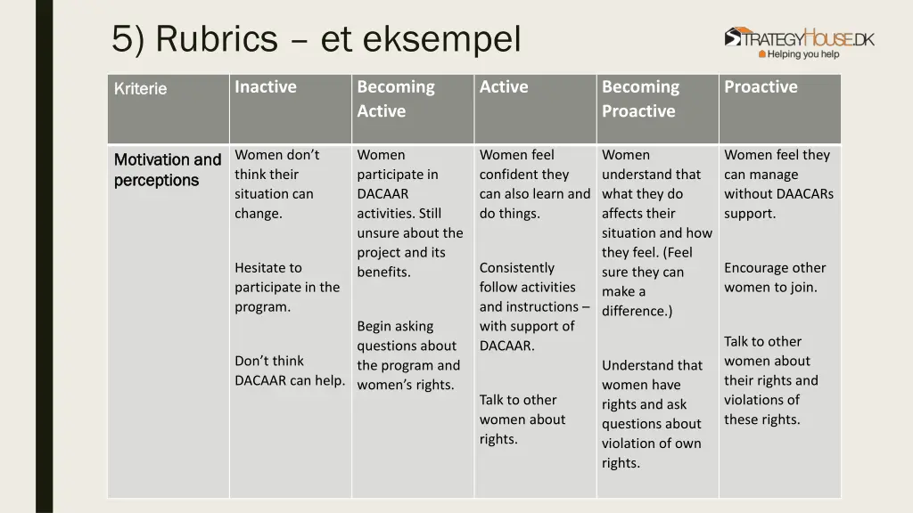 5 rubrics et eksempel