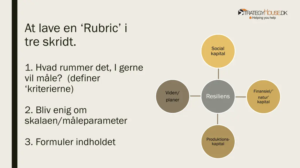 at lave en rubric i tre skridt