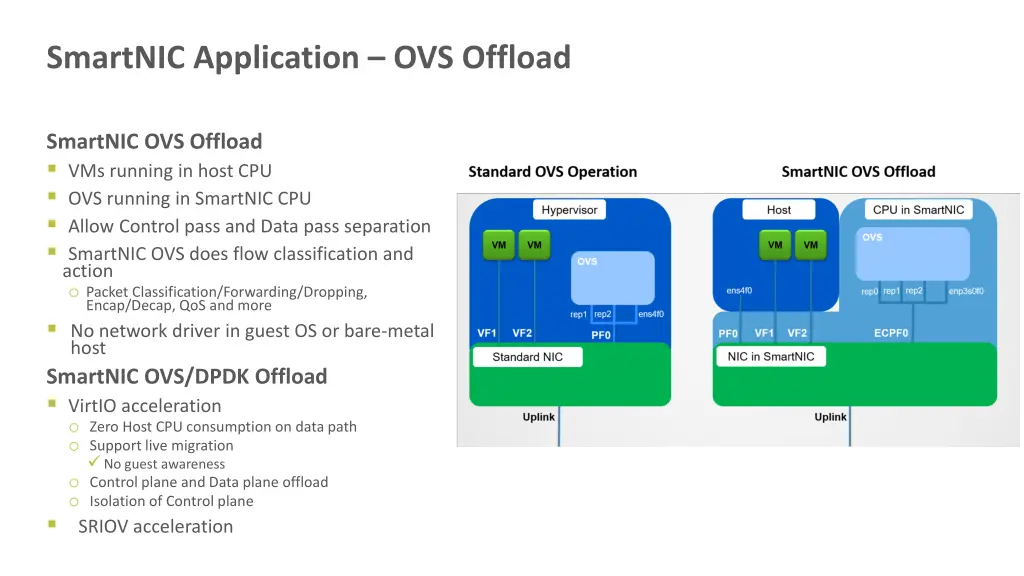 smartnic application ovs offload