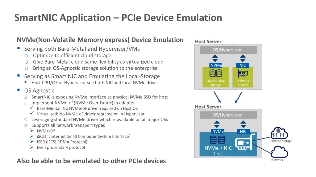 smartnic application pcie device emulation