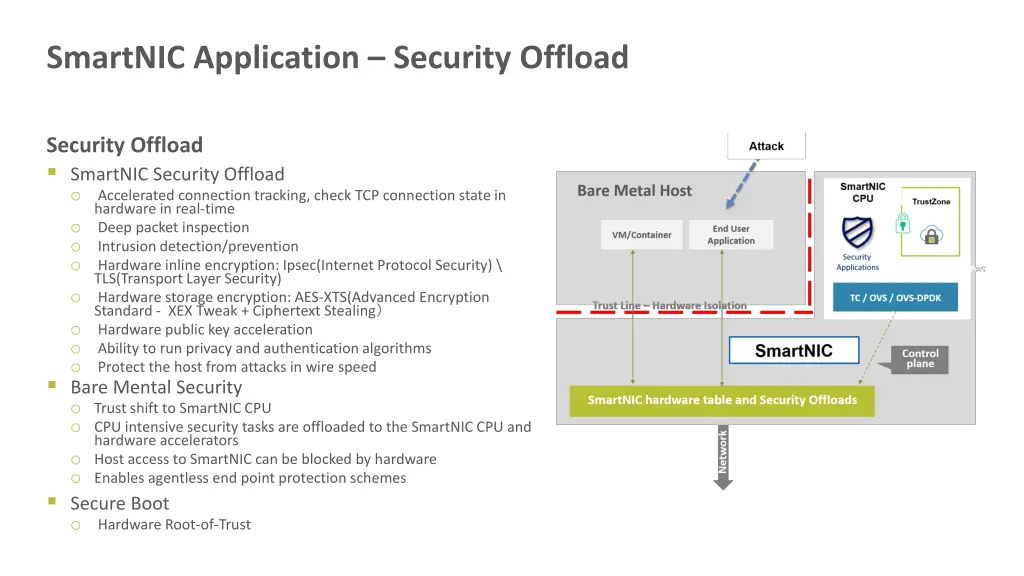 smartnic application security offload