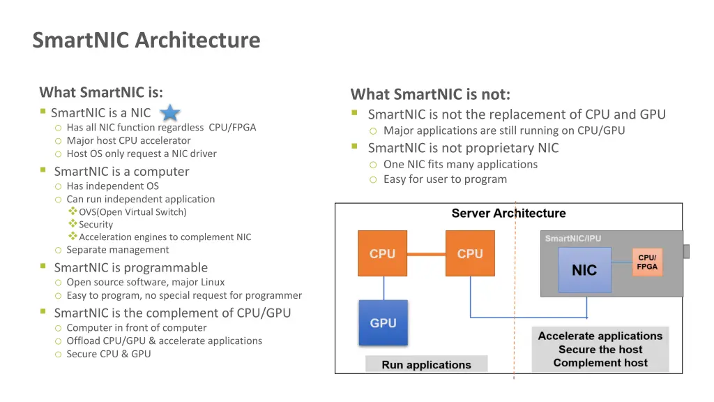 smartnic architecture
