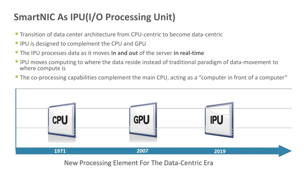 smartnic as ipu i o processing unit