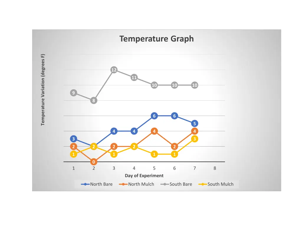 temperature graph