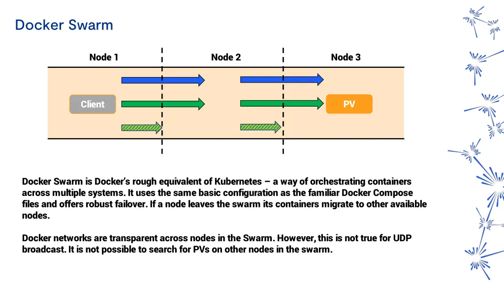 docker swarm