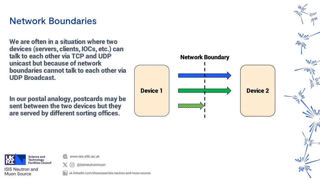 network boundaries