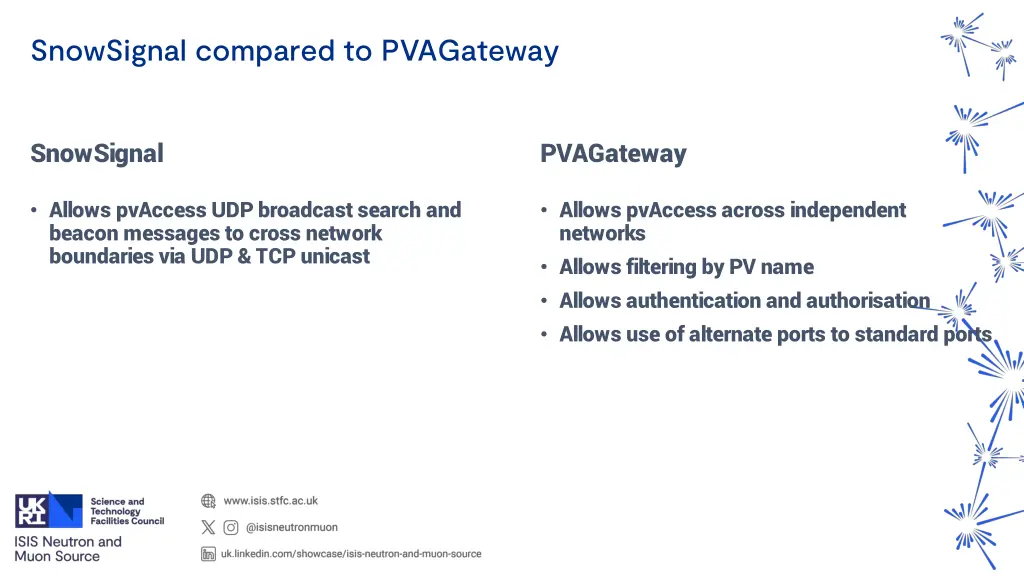 snowsignal compared to pvagateway