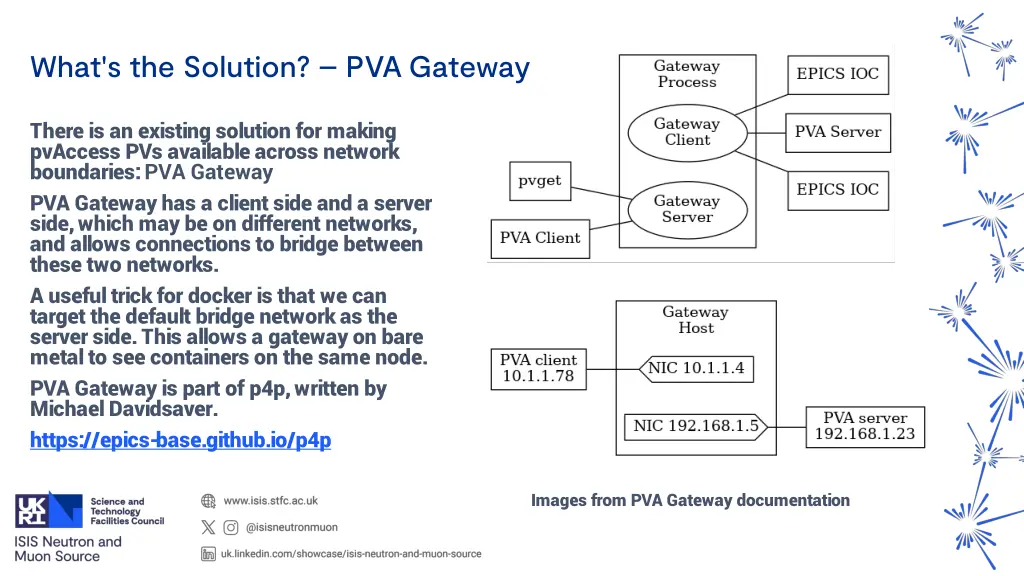 what s the solution pva gateway