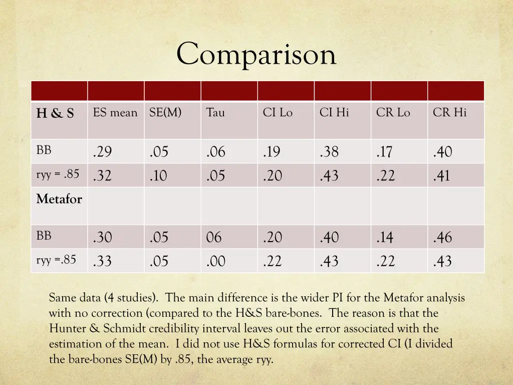 comparison